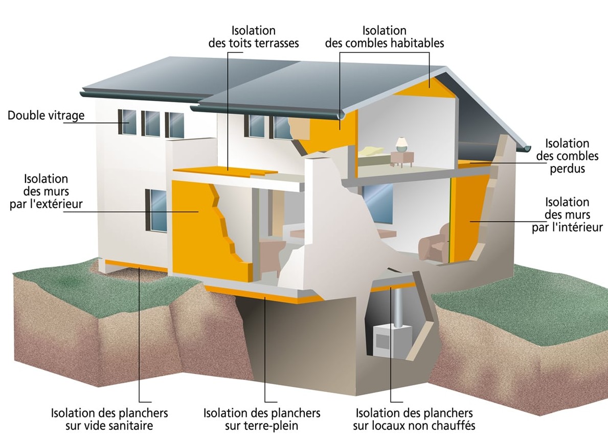 travaux d’isolation pour réaliser des économies d’énergie avec BelClim Belgique